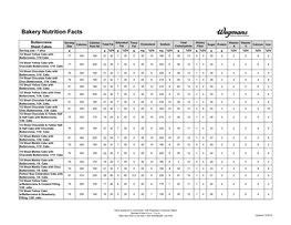 Bakery Nutrition Facts