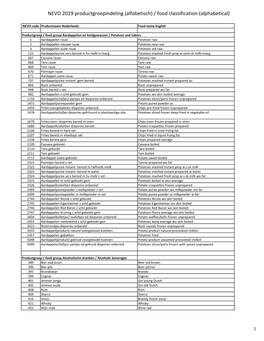 NEVO 2019 Productgroepindeling (Alfabetisch) / Food Classification (Alphabetical)