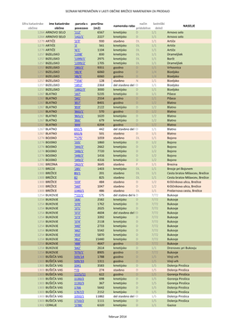 SEZNAM NEPREMIČNIN V LASTI OBČINE BREŽICE NAMENJENIH ZA PRODAJO Šifra Katastrske Občine Ime Katastrske Občine Parcela S Po