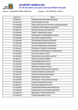 Scheme : Category 458 {KAKA-HOMES-RAHATNI} GP