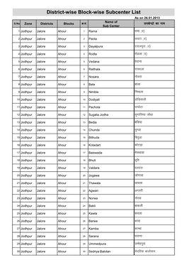 Sub Center List