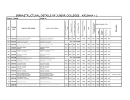 INFRASTRUCTURAL DETAILS of JUNIOR COLLEGES KRISHNA - II District : Medak Code:14