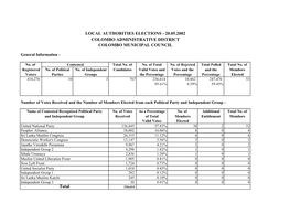 Results of Local Authorities Elections