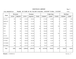 Remark : COMMERCIAL UDONTHANI AIRPORT Monthly All Traffic for The