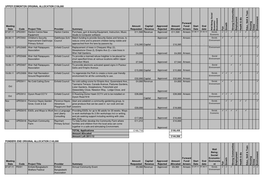 UPPER EDMONTON ORIGINAL ALLOCATION £156000 Meeting Date Code Project Title Provider Summary Amount Requested Capital