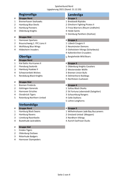 Regionalliga Landesliga Oberliga Verbandsliga