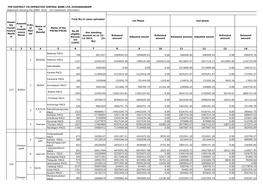 THE DISTRICT CO-OPERATIVE CENTRAL BANK LTD.,VIZIANAGARAM Statement Showing the ADRS' 2014 - 1St Installment Information