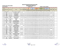 Block Teacher Niyojan 2019-2020