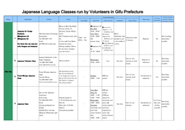 Japanese Language Classes Run by Volunteers in Gifu Prefecture