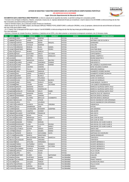 Nro. Carnet Paterno Materno Nombre1 Nombre2 Distrito Unidad Educativa 1 6692283 CORIA RODRIGUEZ XIMENA