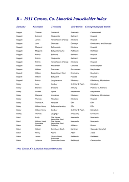 B - 1911 Census, Co
