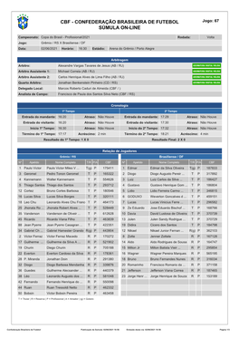 CBF - CONFEDERAÇÃO BRASILEIRA DE FUTEBOL Jogo: 67 SÚMULA ON-LINE