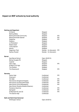 Impact on BSF Schools by Local Authority