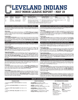 Leveland Indians 2017 Minor League Report - May 19