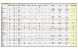 Summary of Delta Island Flood Studies Compiledverification by N