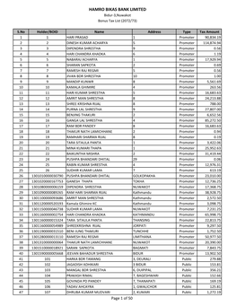 HAMRO BIKAS BANK LIMITED Bidur‐3,Nuwakot Bonus Tax List (2072/73)