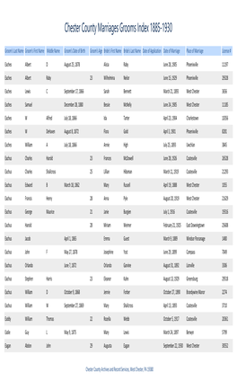 Chester County Marriages Grooms Index 1885-1930