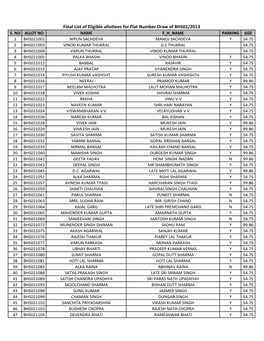 Final List of Eligible Allottees for Flat Number Draw of BHS02/2013 S