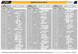 Midweek Football Results Midweek Football