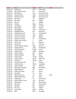 2020 Navcall Archive.Xlsx