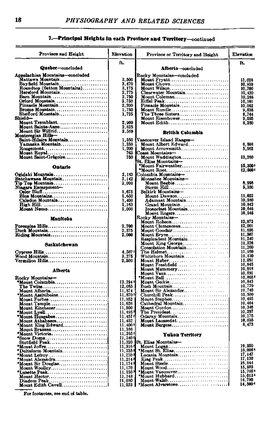 18 PHYSIOGRAPHY and RELATED SCIENCES ?•—Principal Heights In