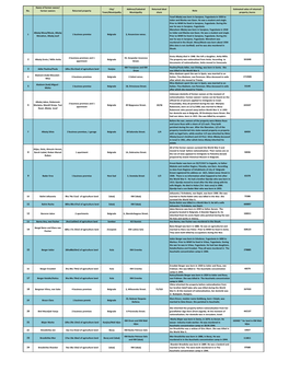 No. Name of Former Owner/ Former Owners Returned Property City