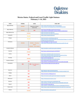 Federal and Local Traffic Light Statuses February 1–14, 2021