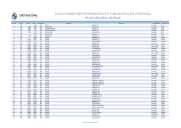 Elecciones Departamentales Y Municipales 27/09/2020 Plan Circuital Artigas