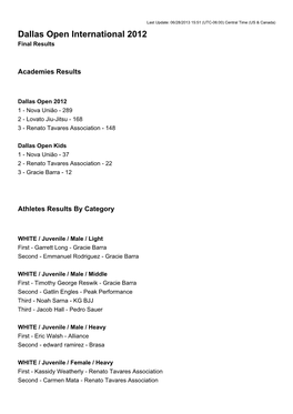 Dallas Open International 2012 Final Results