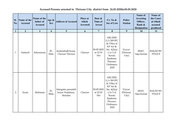 Accused Persons Arrested in Thrissur City District from 24.05.2020To30.05.2020