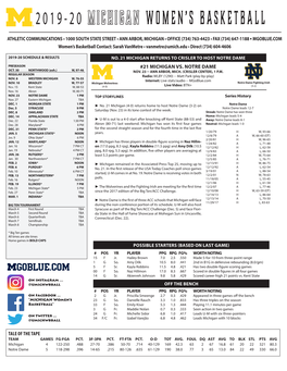 2019-20 Michigan Women's Basketball Page 1/1 Combined Team Statistics As of Nov 19, 2019 All Games