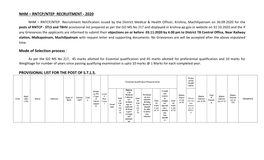 Nhm – Rntcp/Ntep Recruitment - 2020