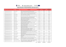 Wykaz Złożonych Kart Projektów W Małopolsce Zachodniej