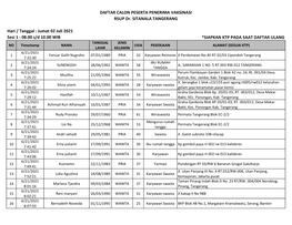 4. Calon Penerima Vaksin Tanggal 02 Juli 2021