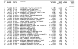 1. 789230 C 917 Kočevske Poljane Lukov Dom Z Hiša 2250 Mp – 2