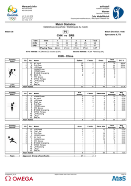 China Scoring Total Rk No