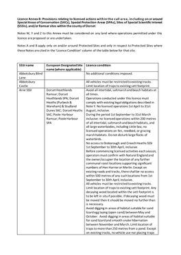 Licence Annex B: Provisions Relating to Licensed Actions Within