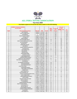 Year End, 2020 Your Name As Given to ITF Must Be the Same As What Is in the AITA Ranking