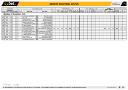 Midweek Basketball Coupon 31/10/2020 09:58 1 / 1