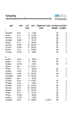 The Gravy Plane Taxpayer-Funded Flights Taken by Former Mps and Their Widows Between January 2001 and June 2008