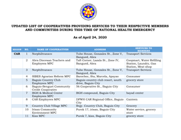 Updated List of Cooperatives Providing Services to Their Respective Members and Communities During This Time of National Health Emergency