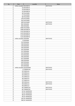 Fg. Part. Località Note 1 Relitto Stradale ROVERETA AFFITTATO 1