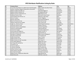 Veterinary Feed Directive Distribution Notification Listing by State