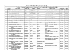 List of Fertilizer Dealers Registered and Licenced Posted On
