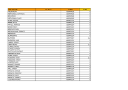 Description Locality Town Zone Front Row Aberargie 3