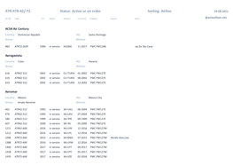 ATR ATR-42/-72 Status: Active Or on Order Sorting: Airline 29.08.2021