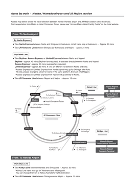 Acess by Train - Narita / Haneda Airport and JR Mejiro Station