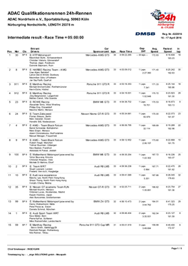 24H-Qualifikationsrennen