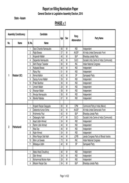 Nomination Candidate-Phase-I