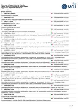 Sicurezza Della Societa' E Del Cittadino Totale Norme 122 Di Cui 67 in Lingua Inglese Aggiornato Al 28/09/2021 00:00:43